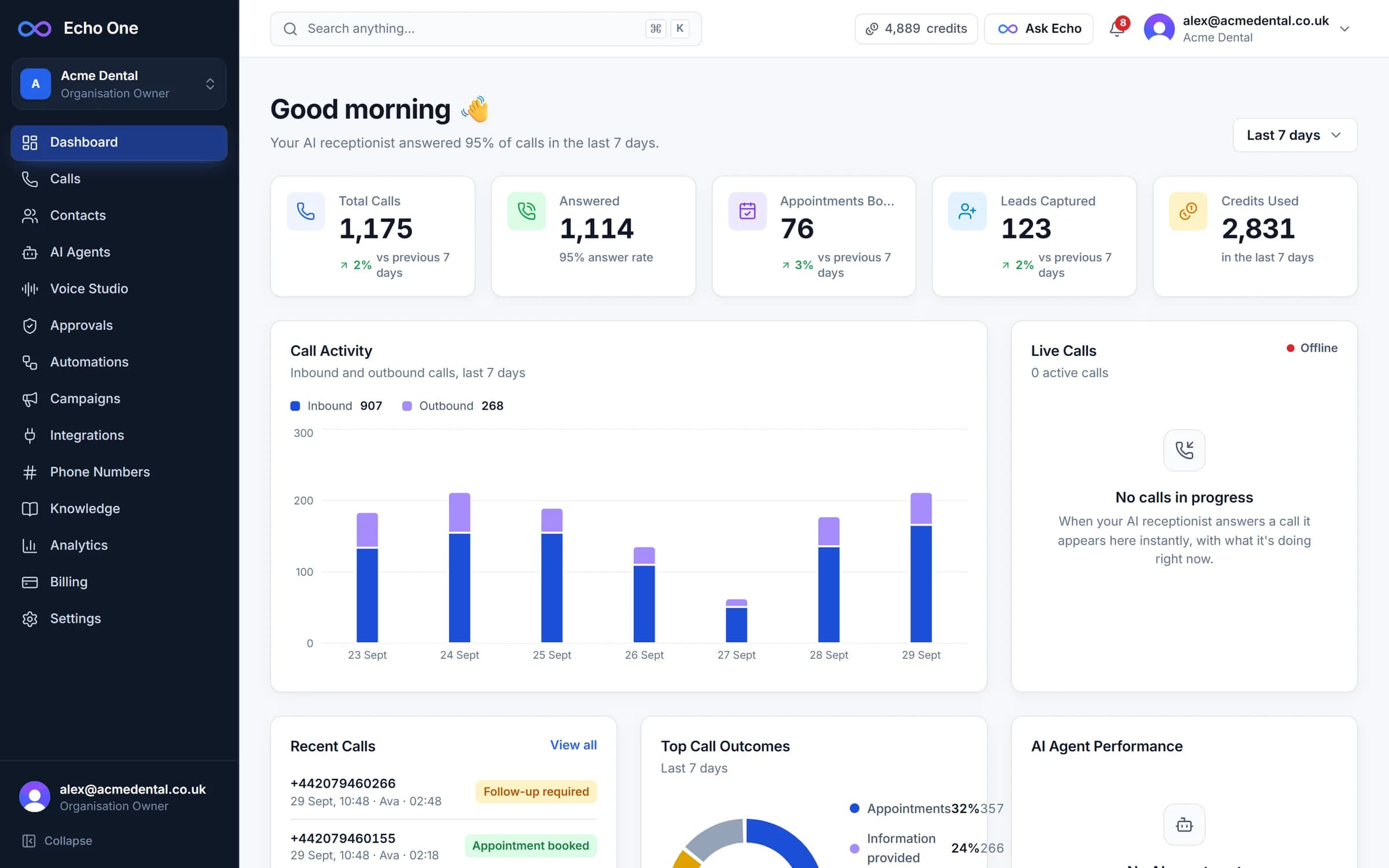 The Echo One dashboard: calls answered, bookings and credits for the last 30 days.